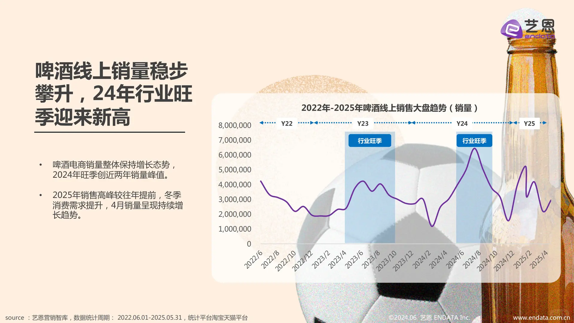 2025 中国啤酒行业趋势洞察报告?