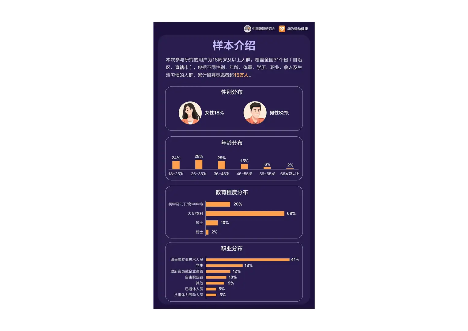 熬夜党必看!你的睡眠达标了吗?