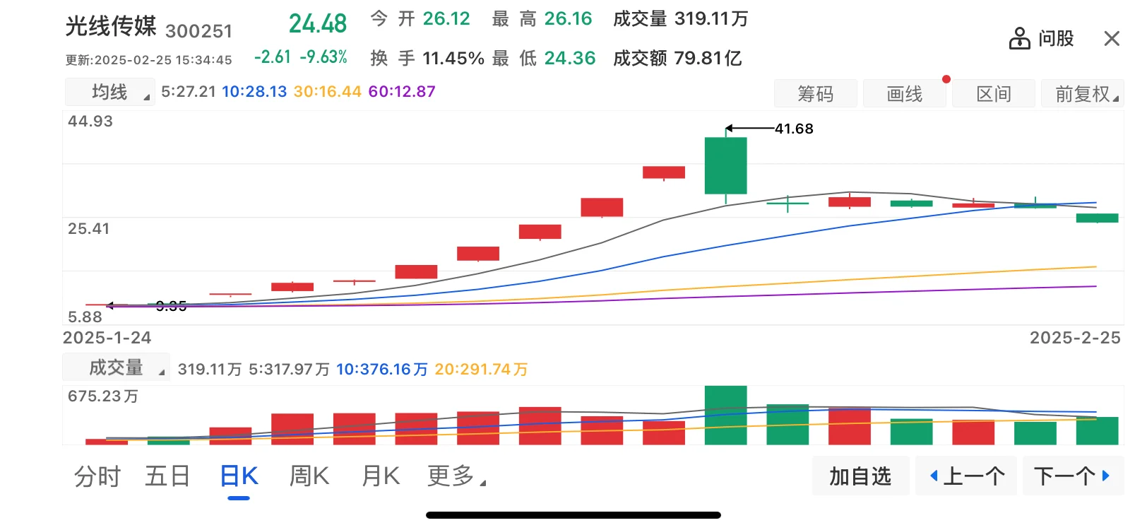 这个主力出货的K线图堪称经典
