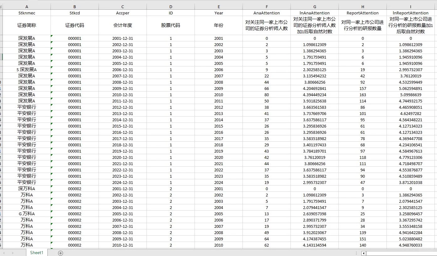 上市公司分析师关注度/跟踪度数据(01-24年)