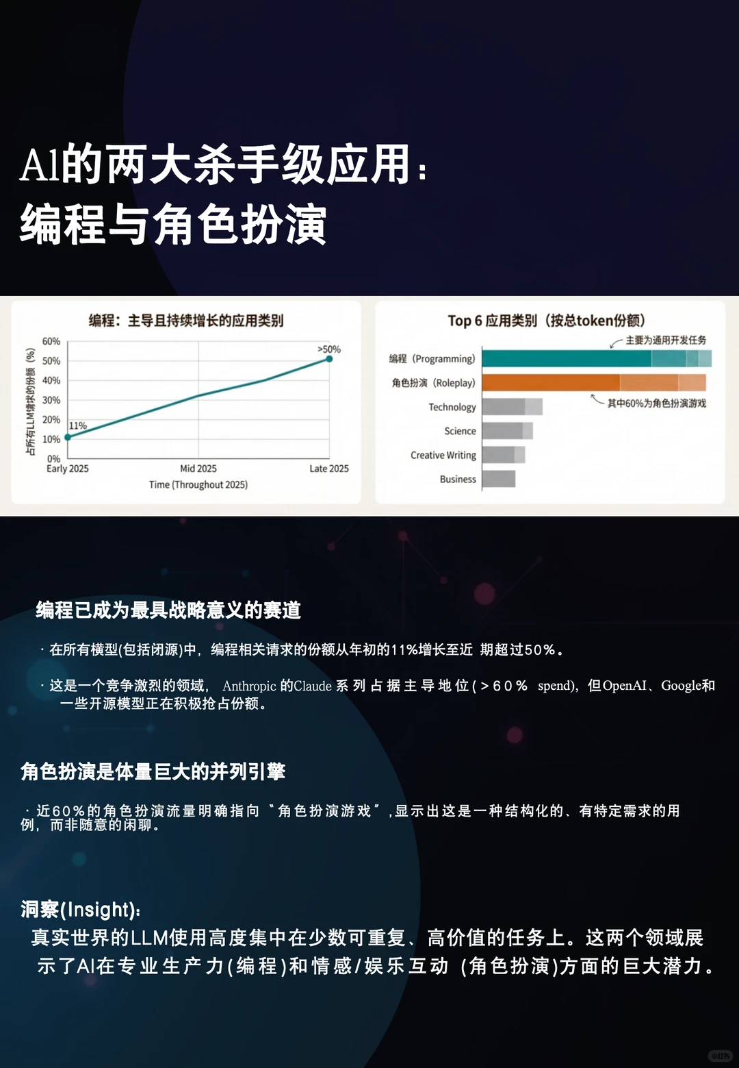 ?a16z最新大模型报告 你绝对没看过㊙️