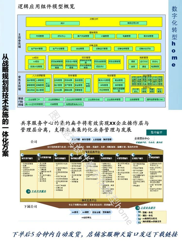 179页PPT，揭秘企业架构构建全过程！