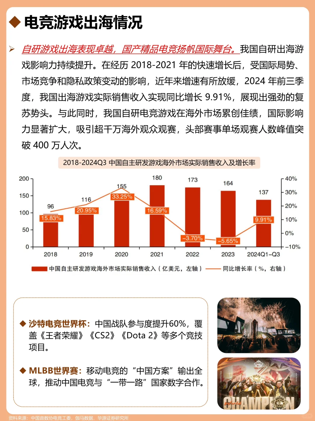 一天吃透一个行业：电竞