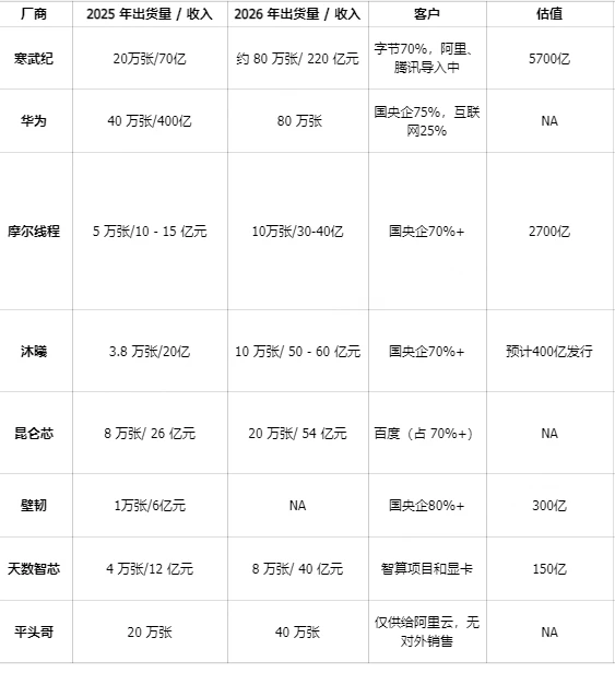 摩尔线程能追高吗?全网干货GPU行业分析