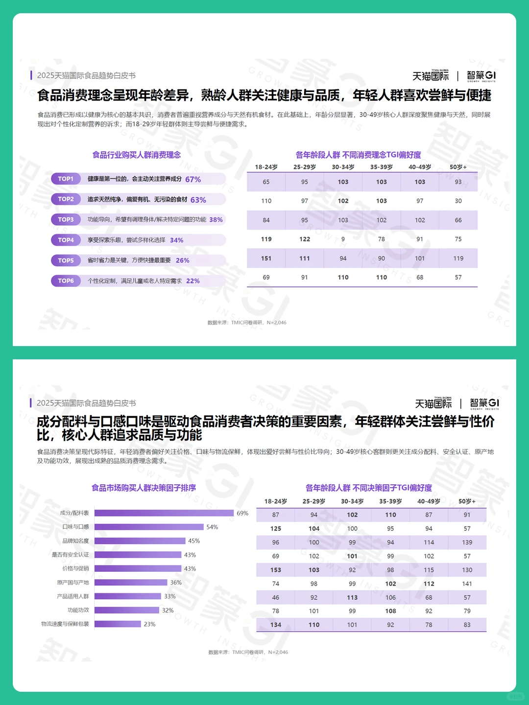 2025年天猫国际食品趋势洞察白皮书