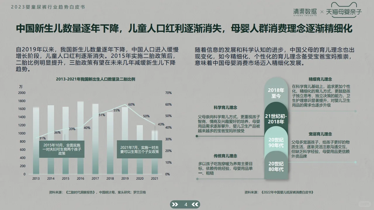2023婴童尿裤行业趋势白皮书 行业研究