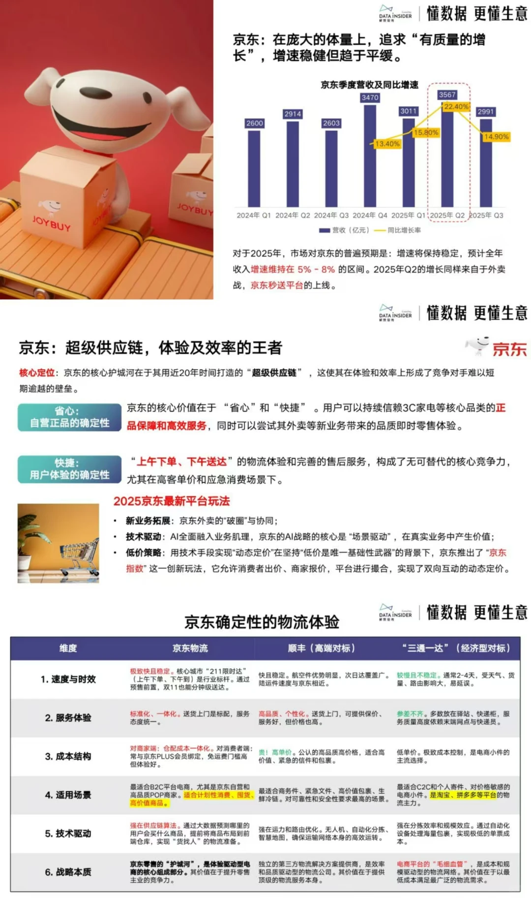 赢战 2025?电商趋势与平台策略大揭秘