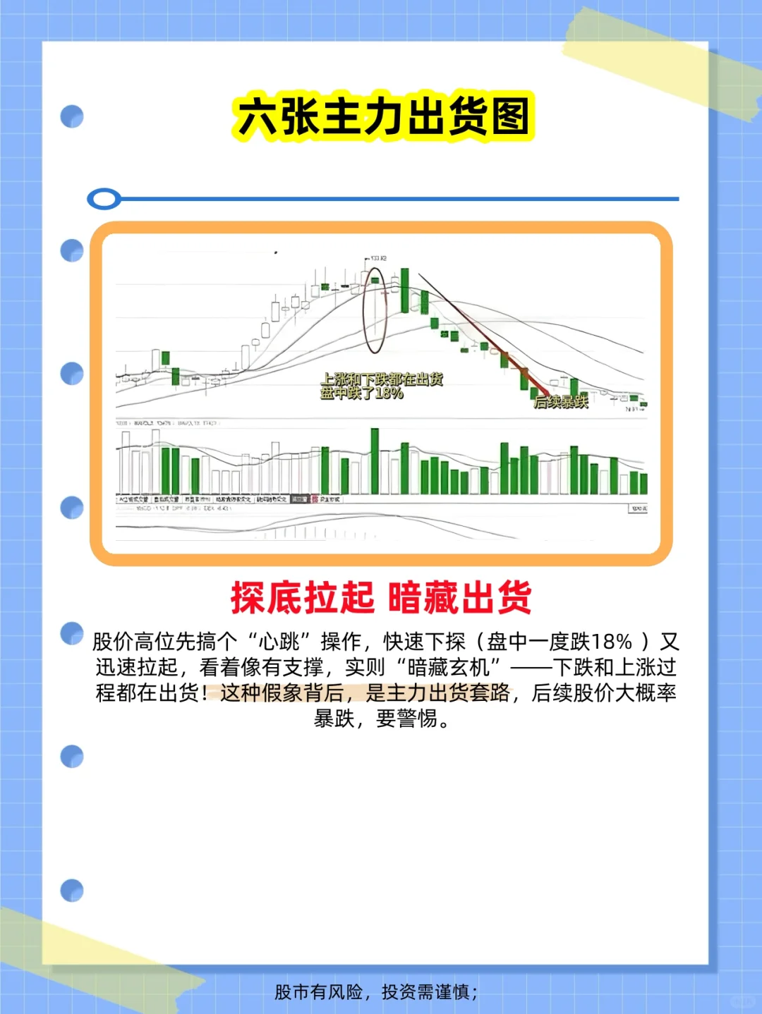 六张主力出货图，一定要刻在脑子里
