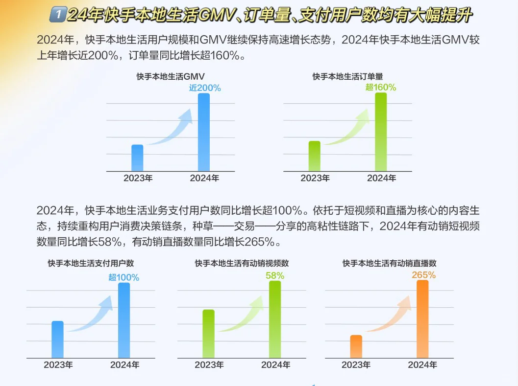 美团京东鹬蚌相争,快手突围渔翁得利⁉️