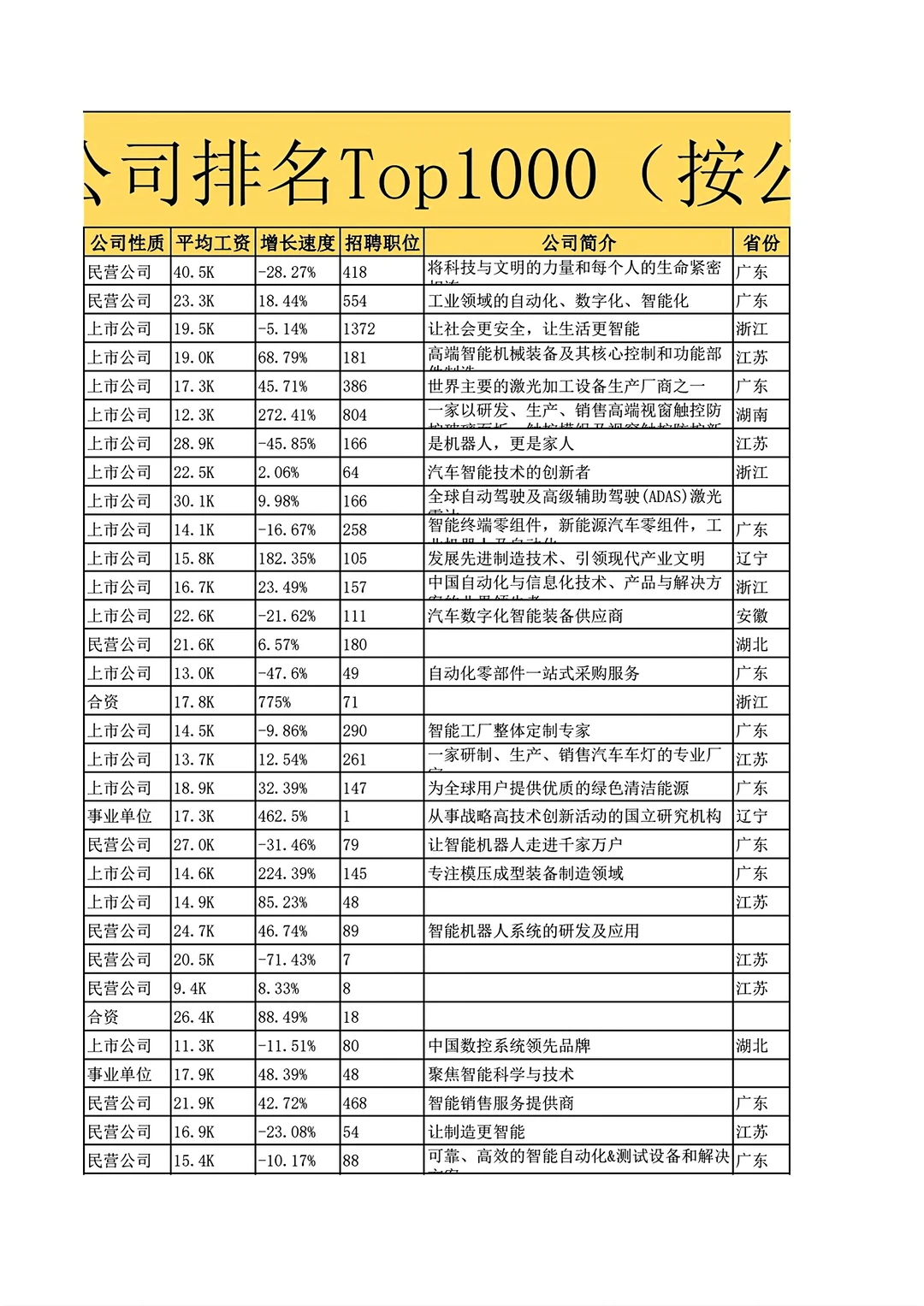 中国机器人公司排名Top1000