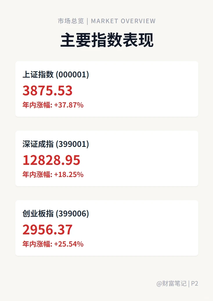 2025年A股核心资产全景图(建议收藏)