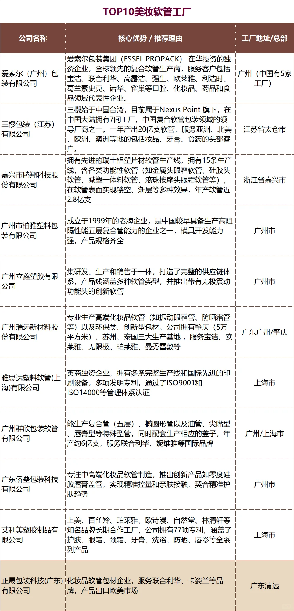 美妆软管工厂TOP10