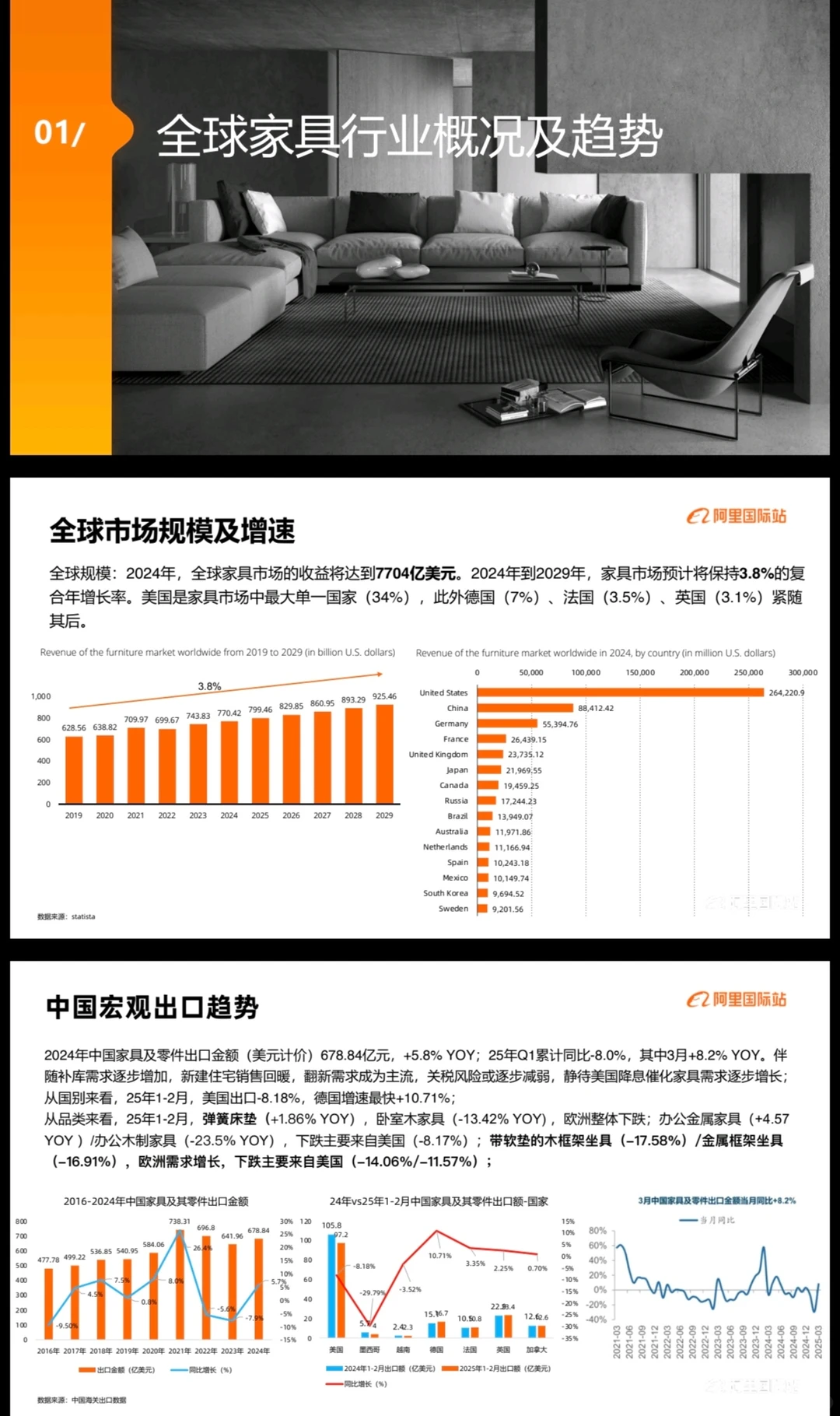 全球家具行业概况及趋势