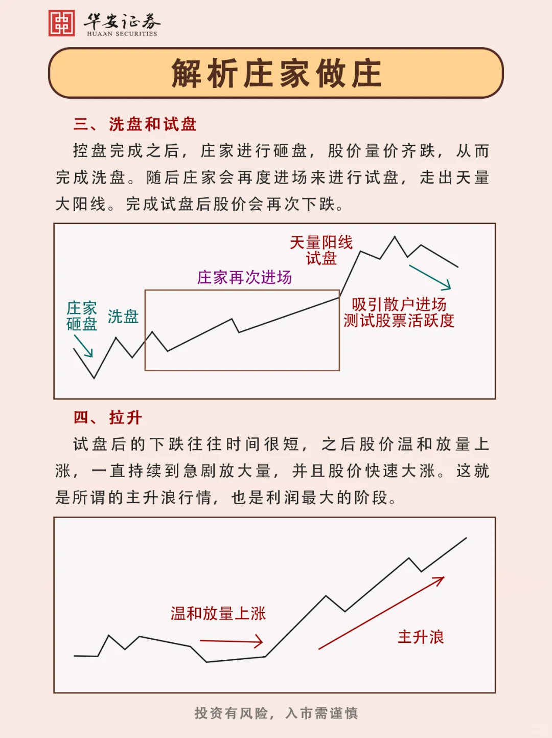 庄家做庄的全过程