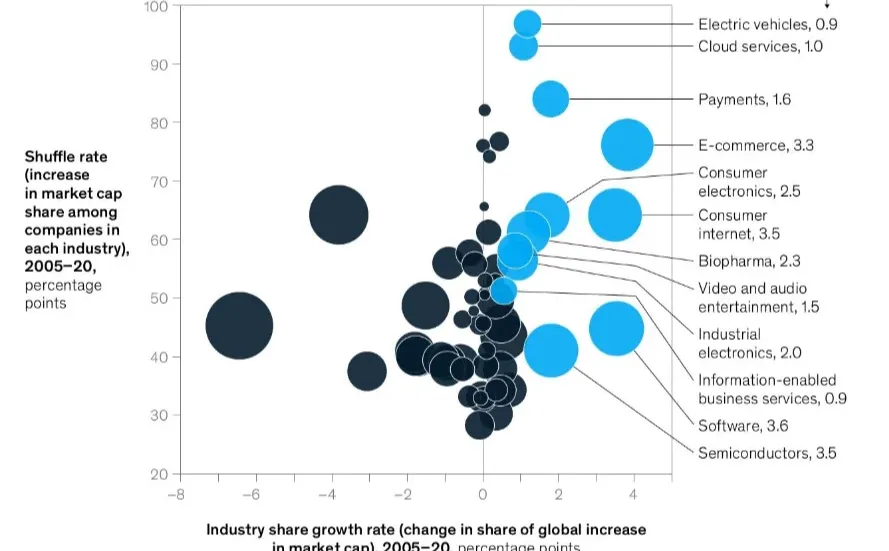 未来有潜力的行业