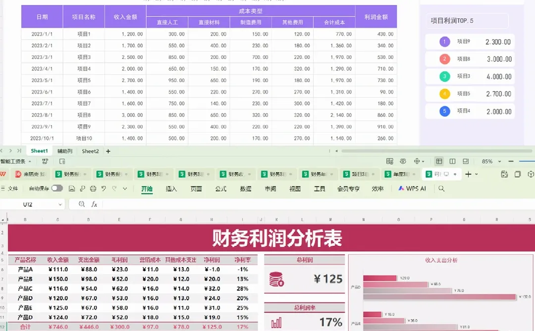 老板说，这是我见过最漂亮的利润分析表了