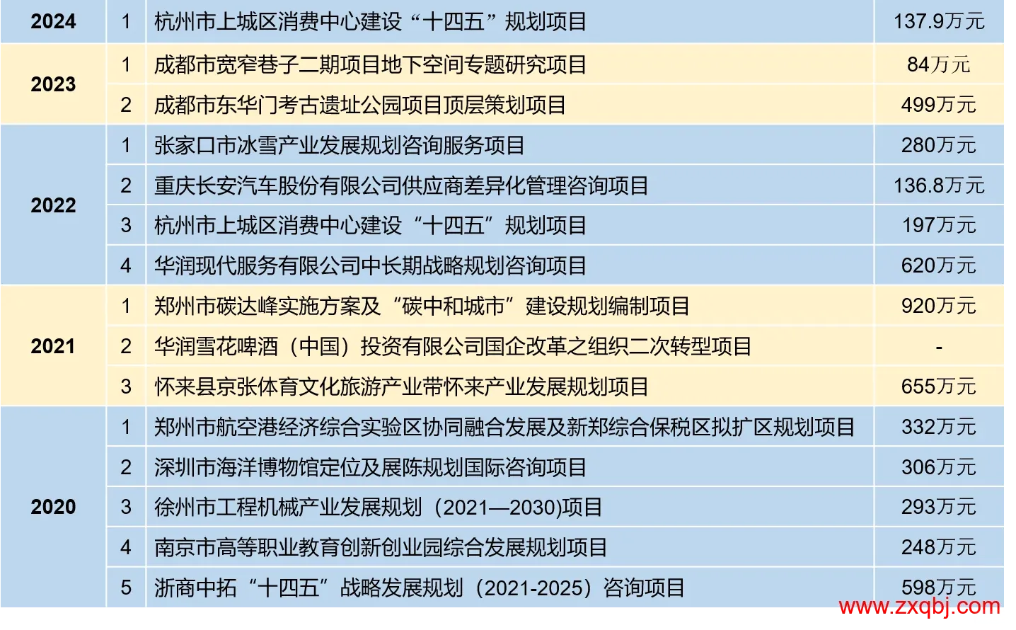 揭秘科尔尼天价咨询费,5年中标项目盘点