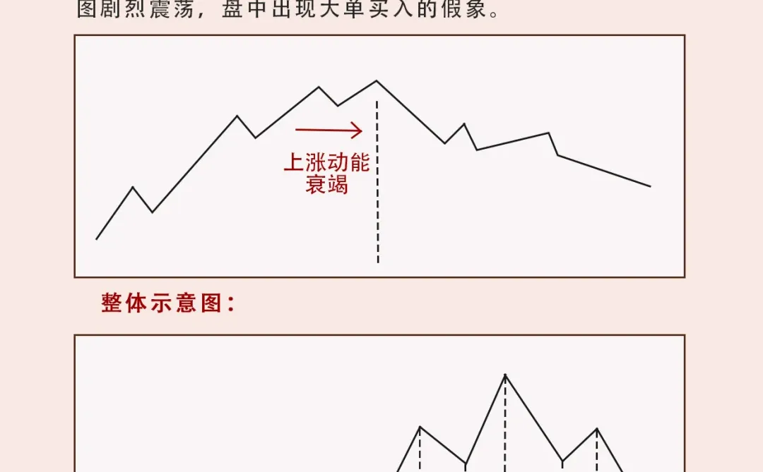 庄家做庄的全过程