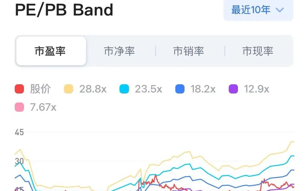 12.11 券商权重估值一览：位置与估值的双底