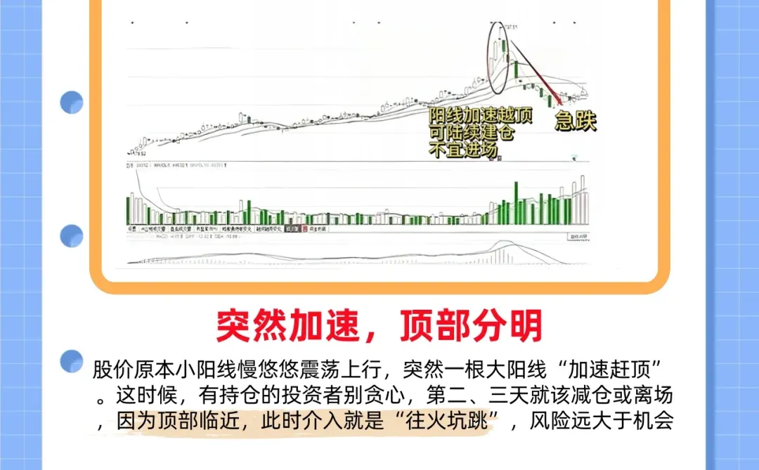 六张主力出货图，一定要刻在脑子里