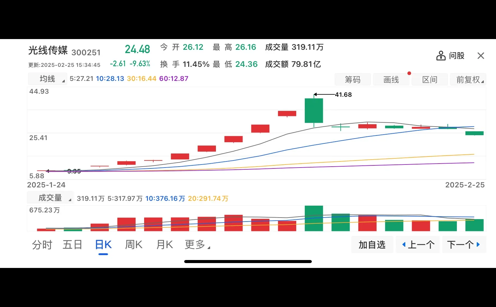 这个主力出货的K线图堪称经典