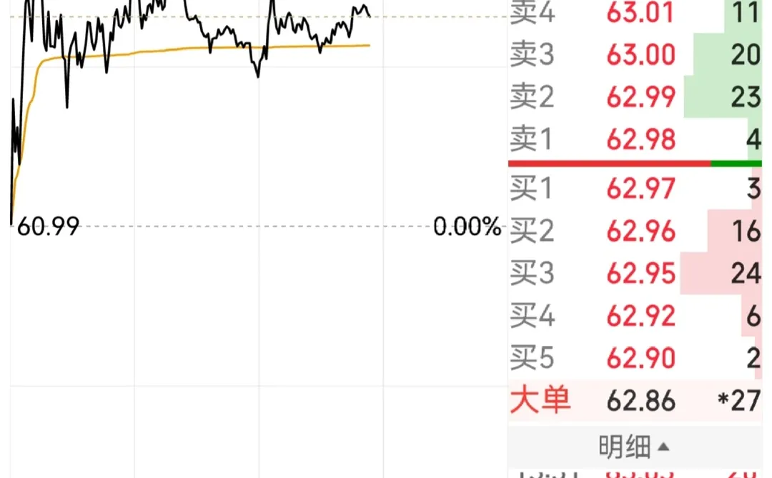 光学核心股逆势冲高? 福晶科技盘中创