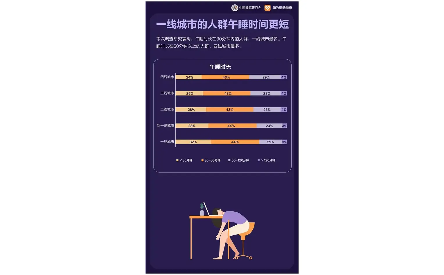 熬夜党必看!你的睡眠达标了吗?