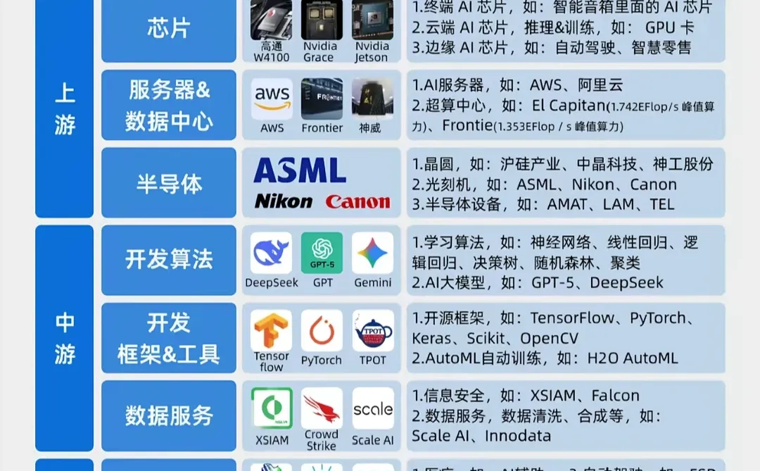 人工智能产业链:带你一探究竟