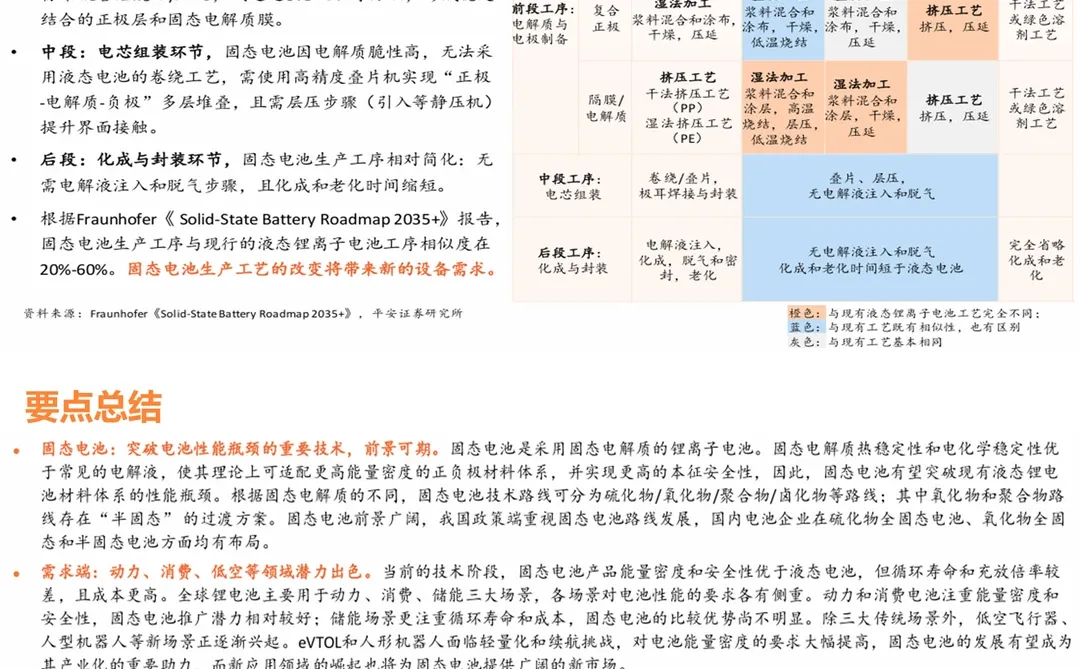 ?平安证券:固态电池行业全景分析报告