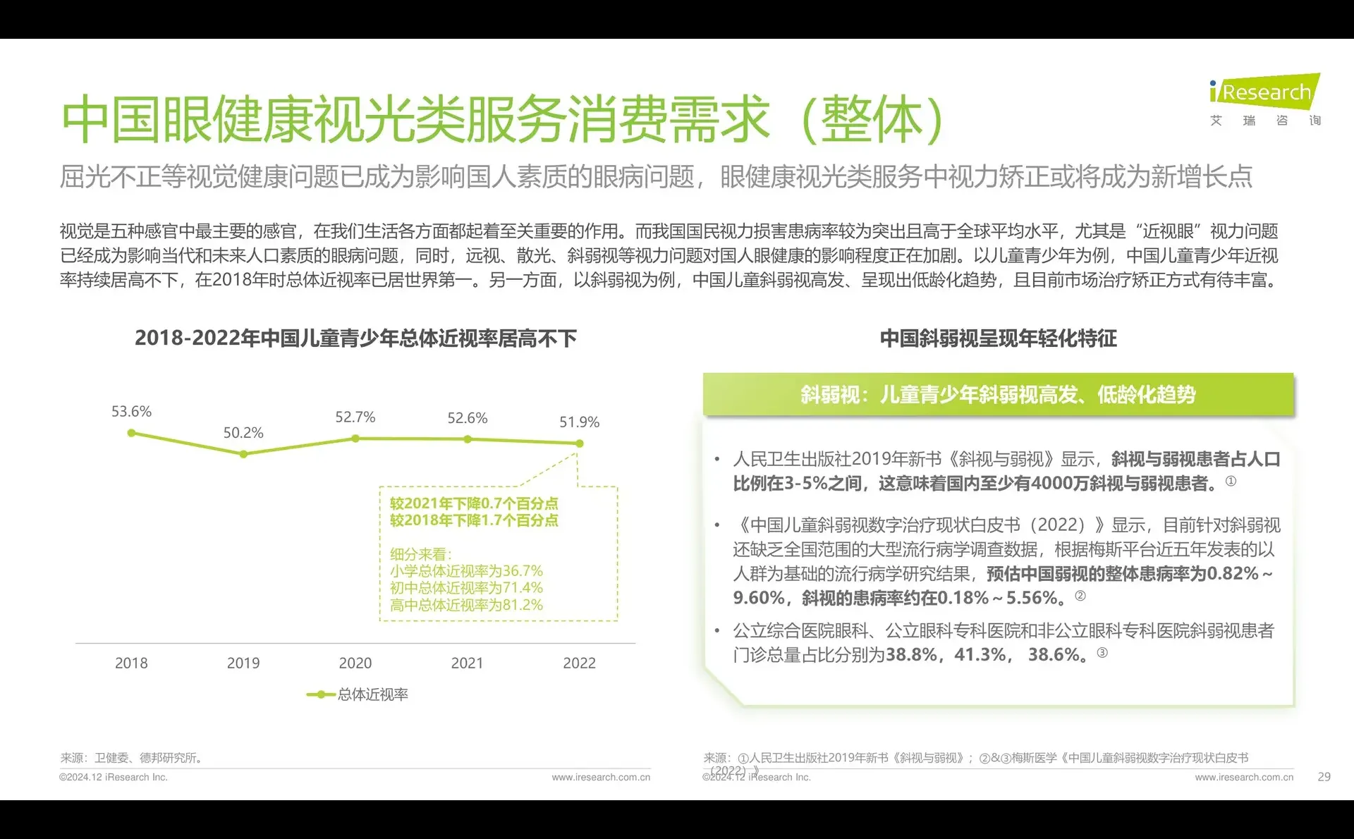 中国眼健康行业研究报告,弄清产业链