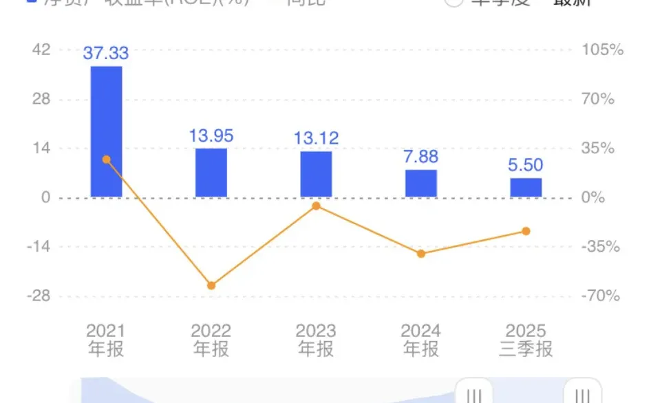你敢投“中国中免”？？