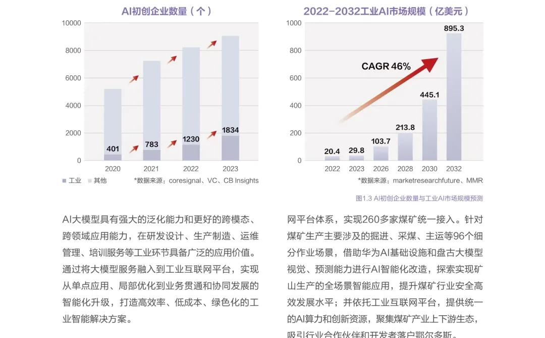 一文知晓：新型工业互联网平台参考架构