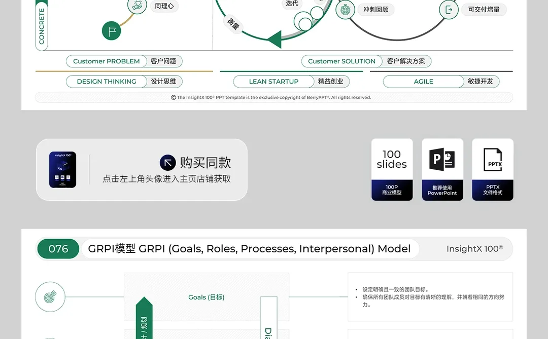 战略咨询中常用100个市场品牌战略分析模型