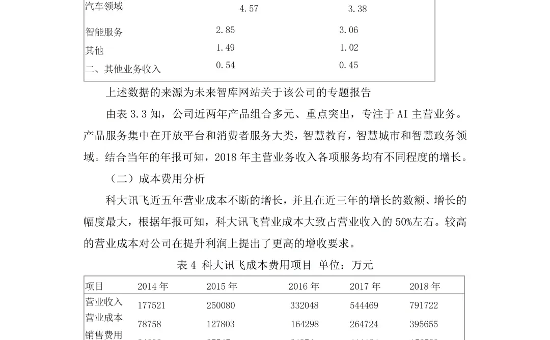盈利能力初稿又不是论文定稿，赶紧抄啊！！