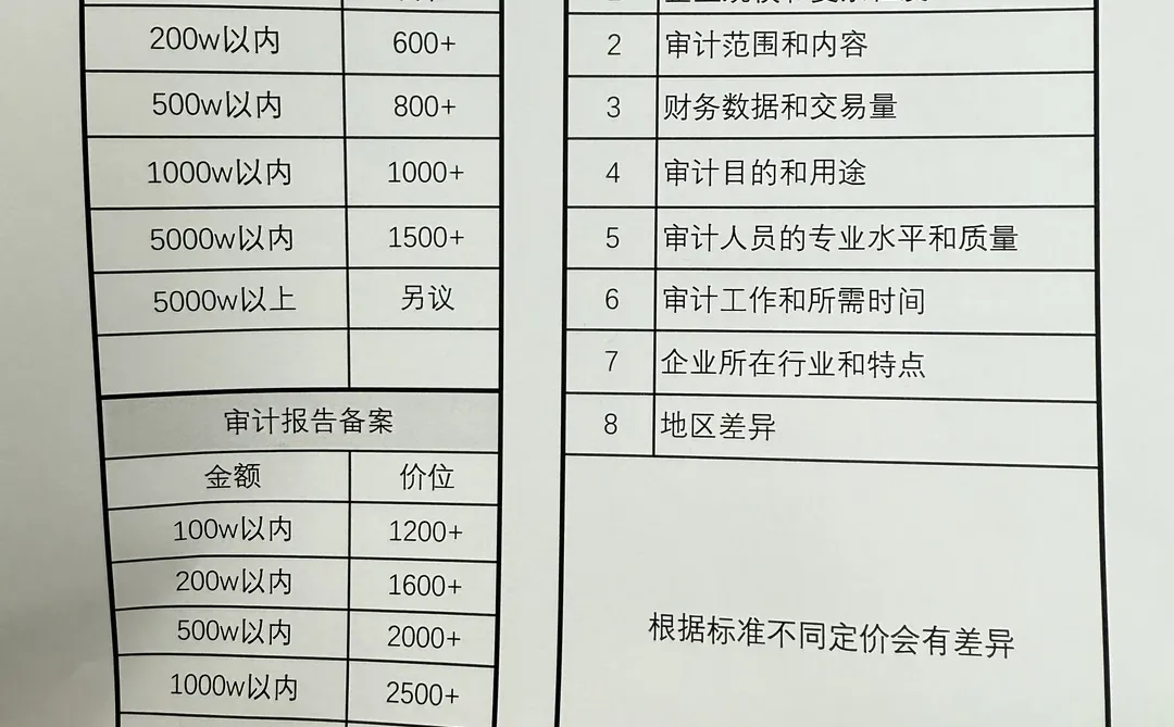做审计报告到底怎么收费？审计收费标准