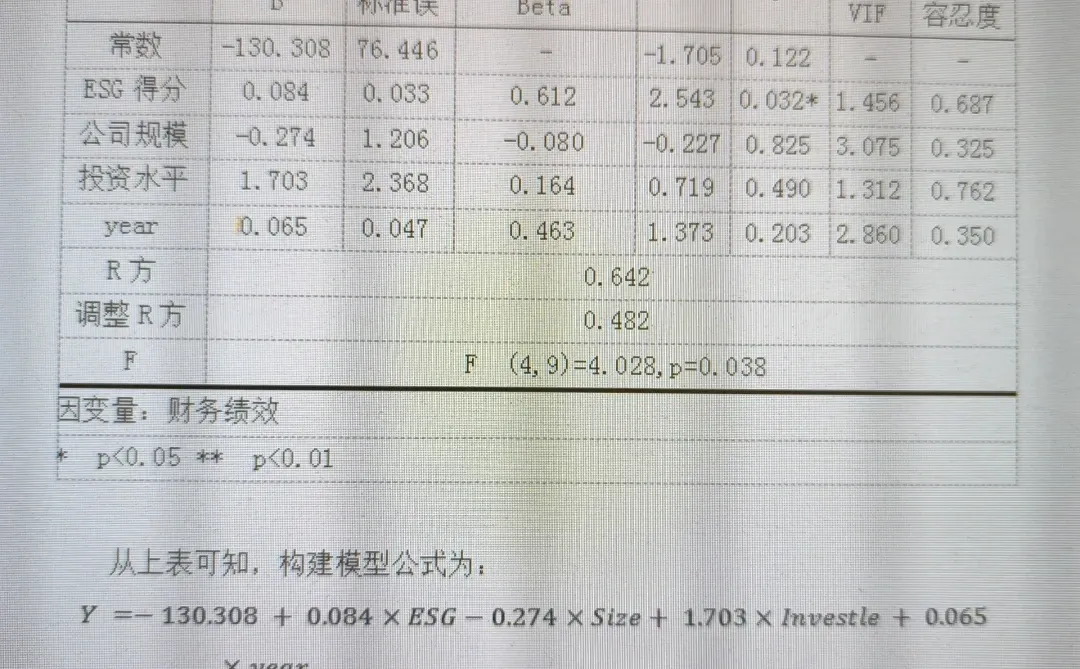姐妹们，导师眼中优秀实证会计论文长这样