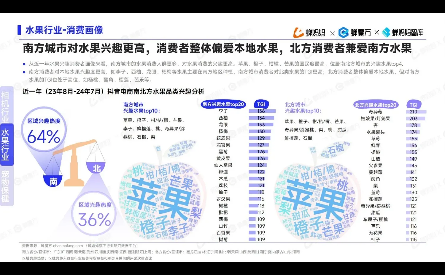 2024下半年,高增长行业有哪些?