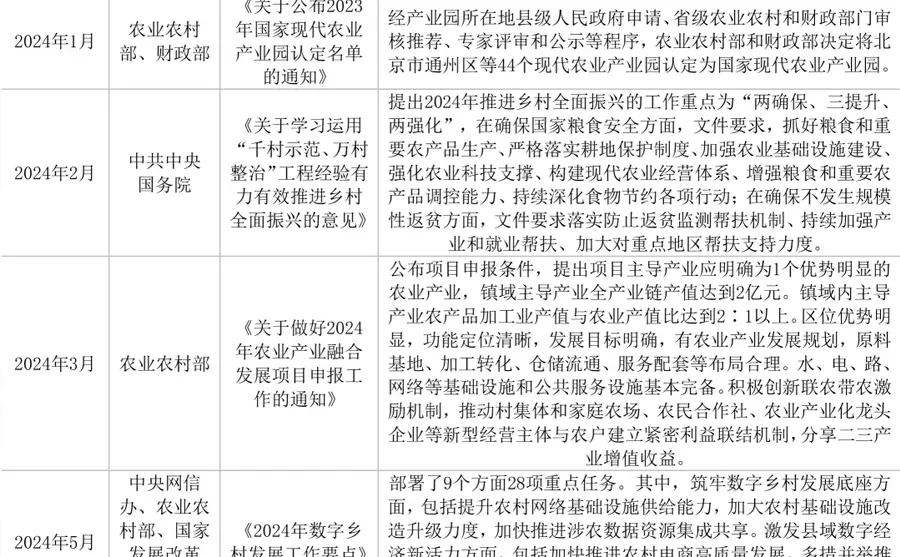 我国农业发展情况及2025年展望