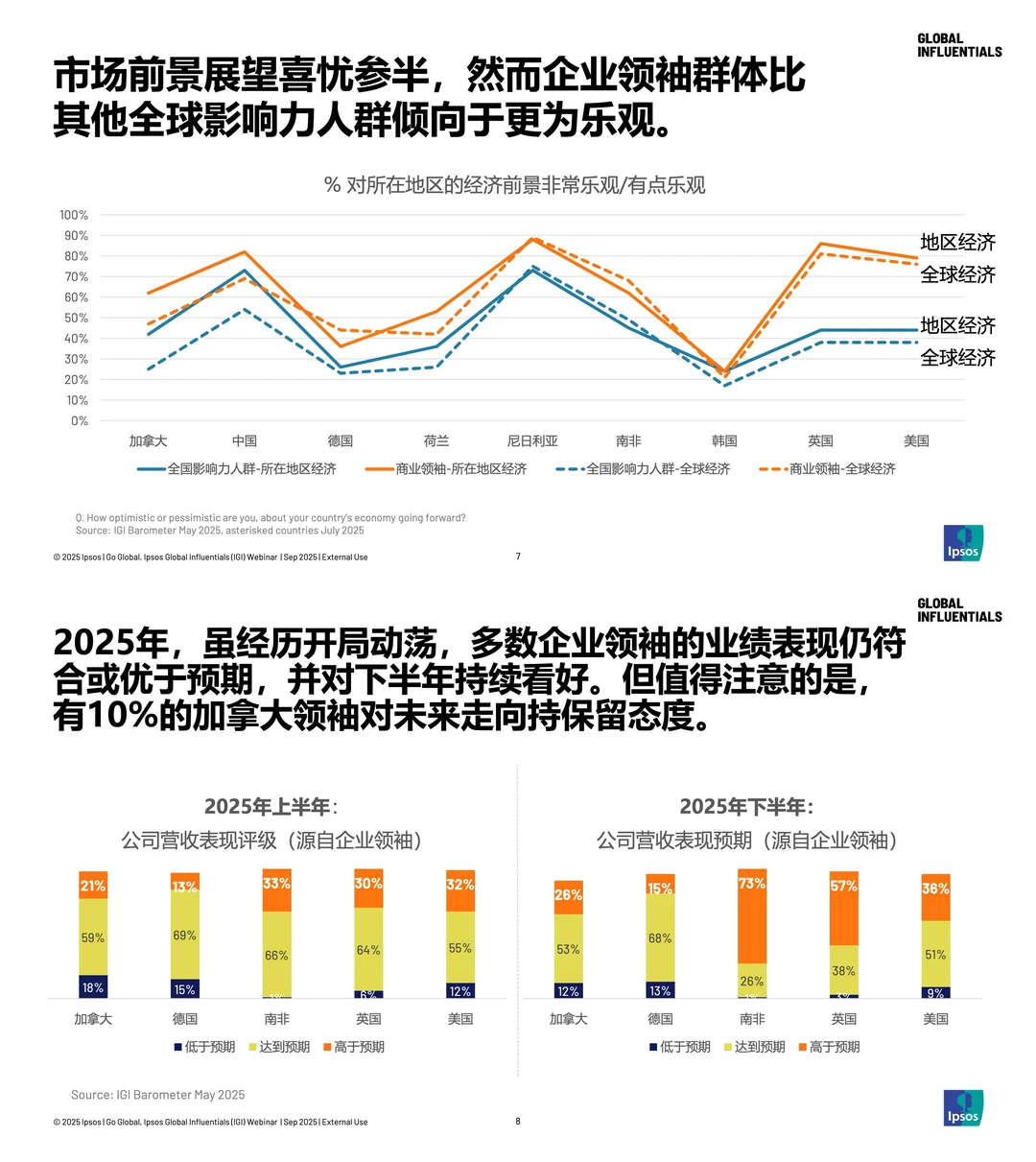 2025全球高净值人群消费趋势大揭秘