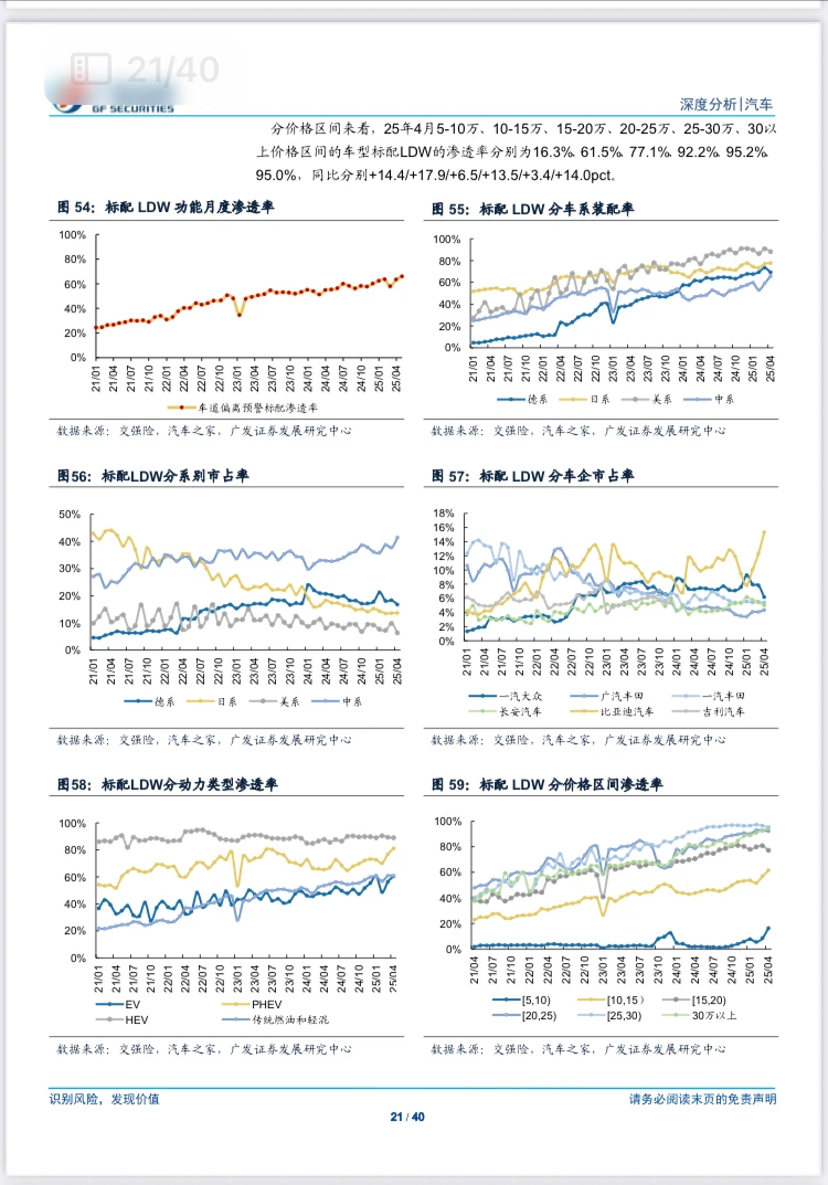 2025年AI智能汽车行业深度研究报告
