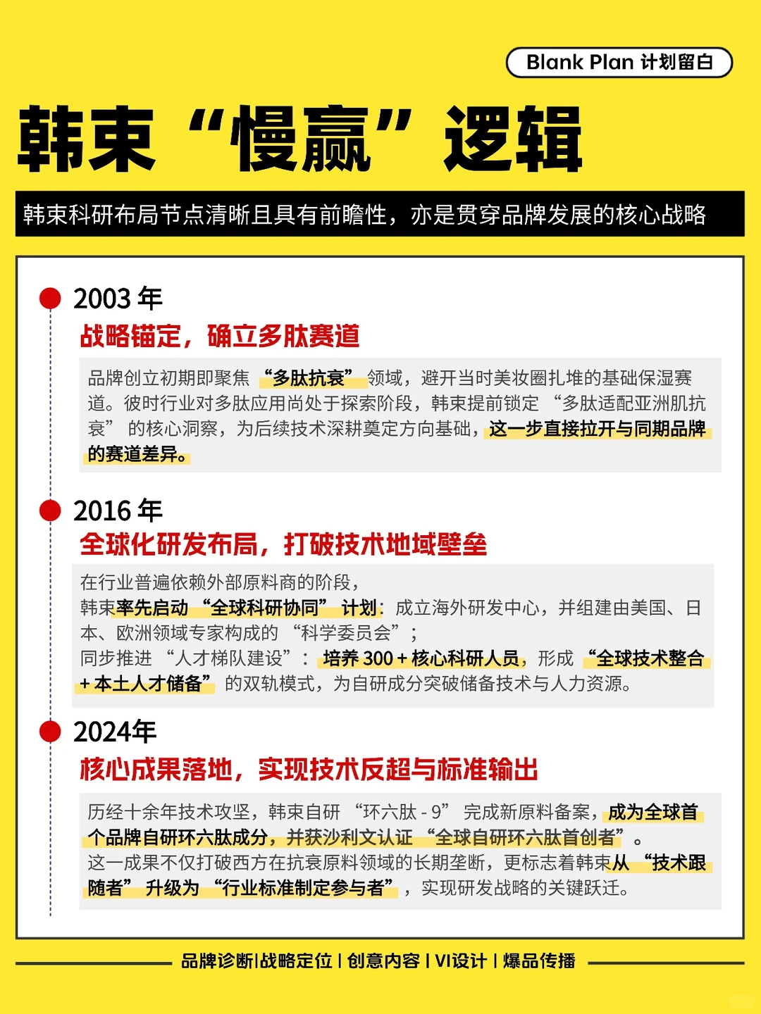 跳出流量内卷,看韩束新国货如何 “慢赢” !