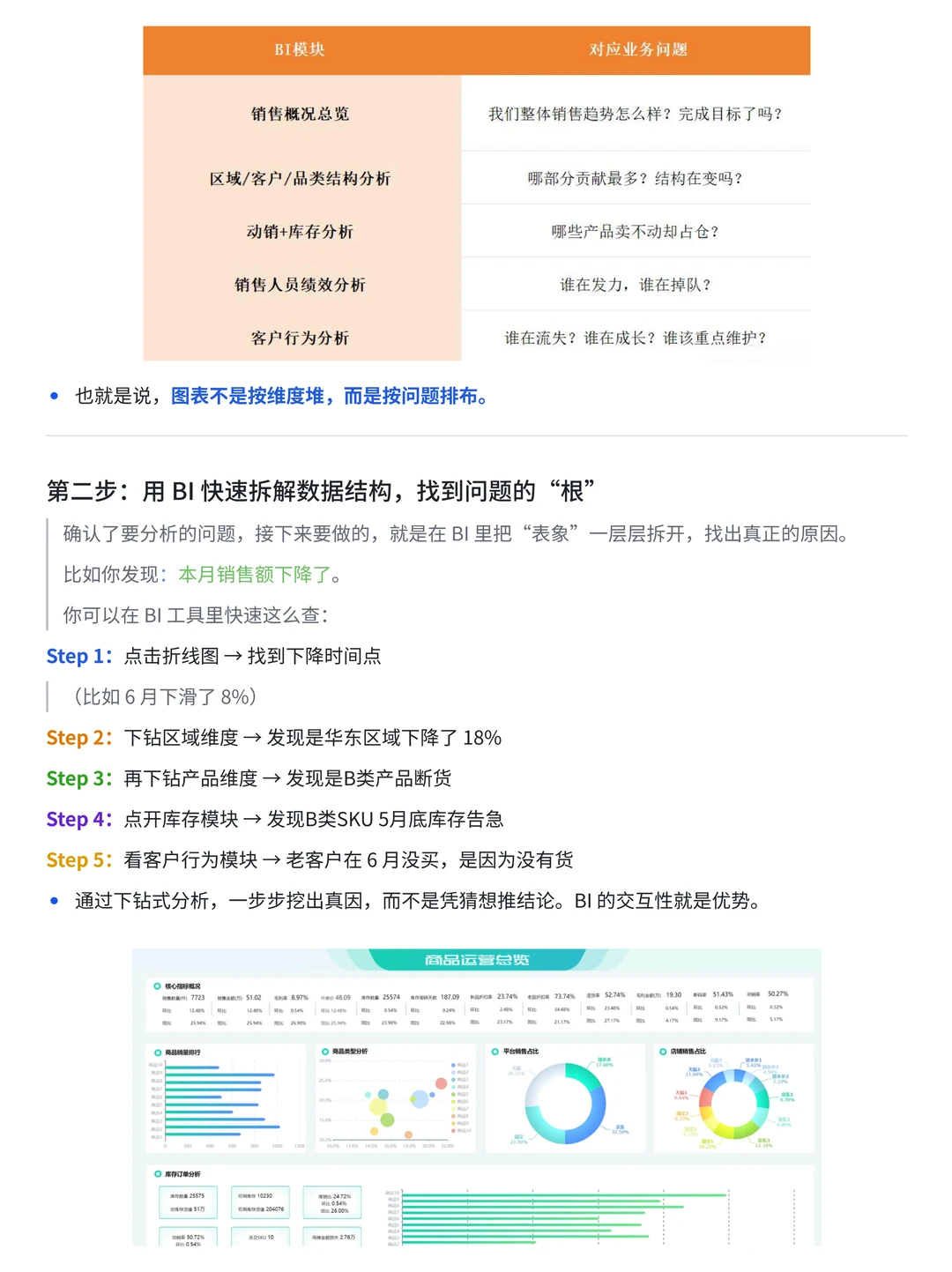 不会销售数据分析？一文搞懂关键指标和方法