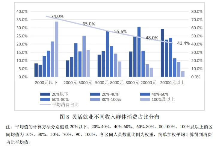 24页报告|2025年二季度灵活就业群体调查