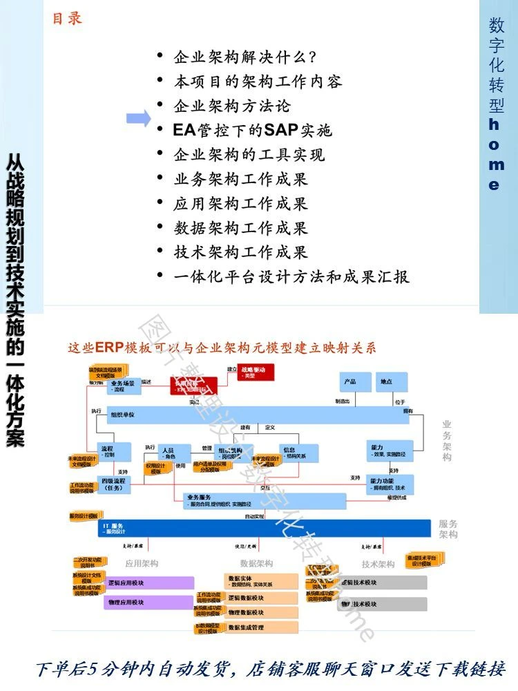 179页PPT，揭秘企业架构构建全过程！