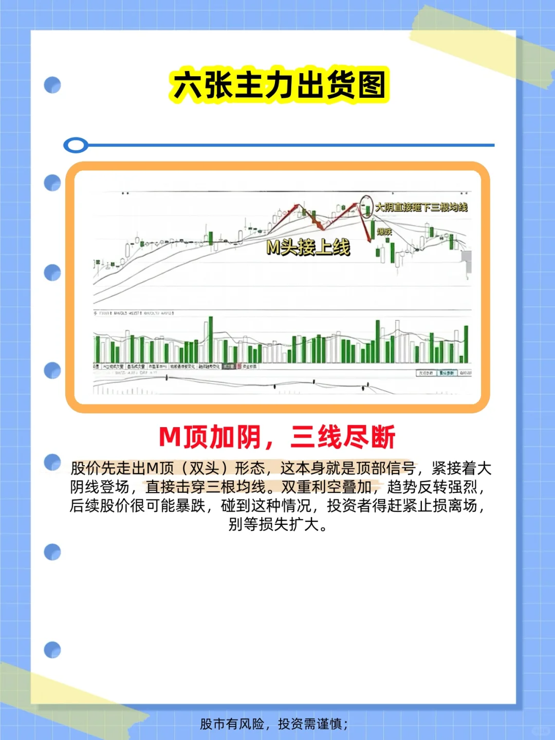 六张主力出货图，一定要刻在脑子里