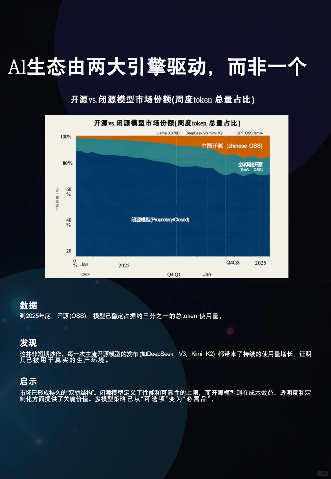 ?a16z最新大模型报告 你绝对没看过㊙️