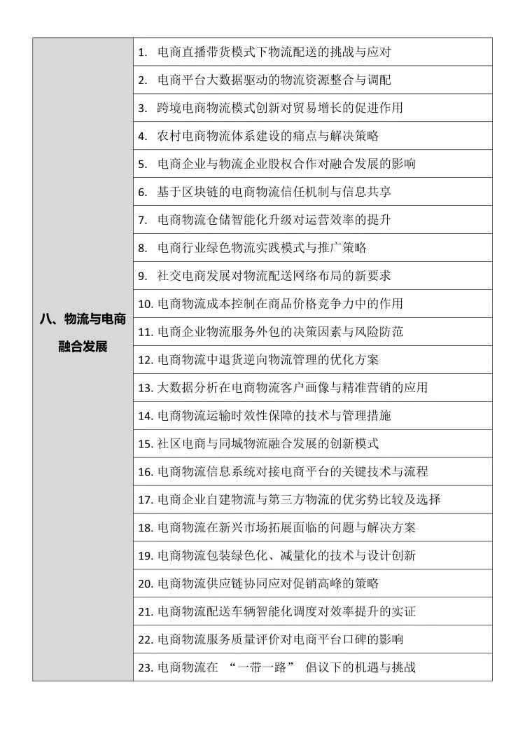 拜托物流管理专业的宝子们要刷到啊❗️❗️
