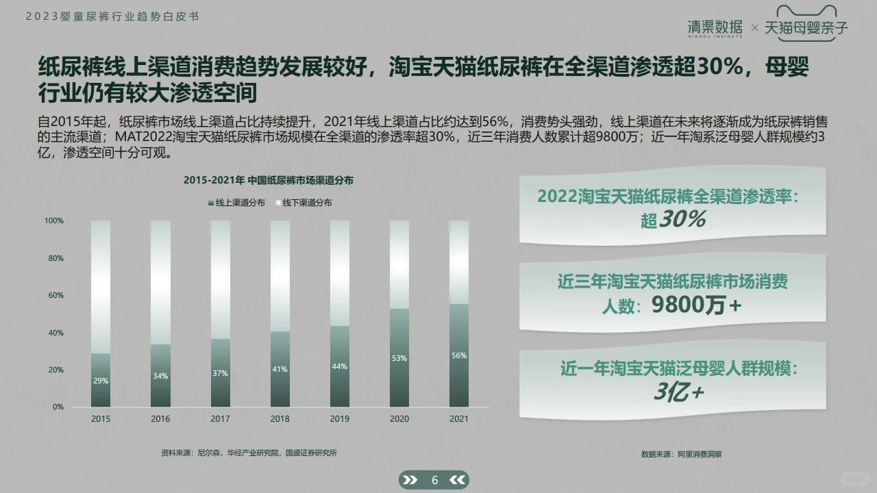 2023婴童尿裤行业趋势白皮书 行业研究