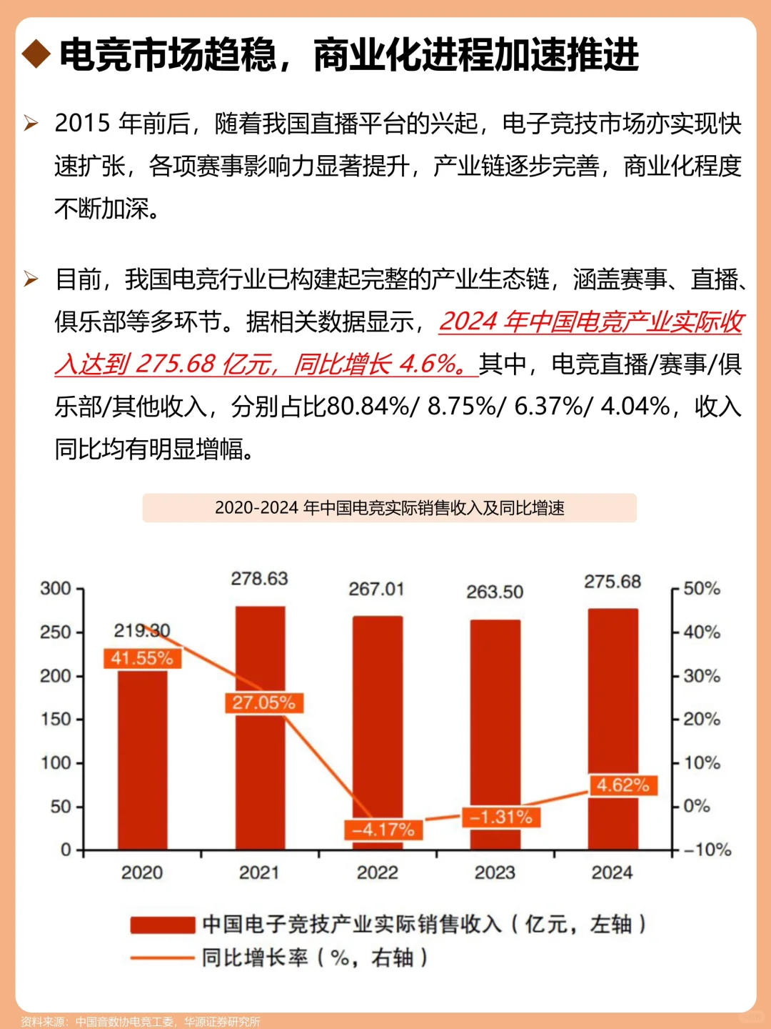 一天吃透一个行业：电竞