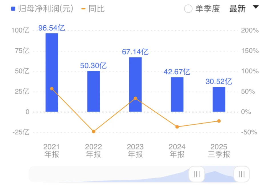 你敢投“中国中免”？？